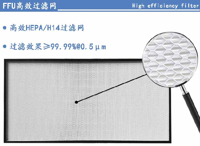 FFU高效過濾網(wǎng)過濾等級可選H13、H14